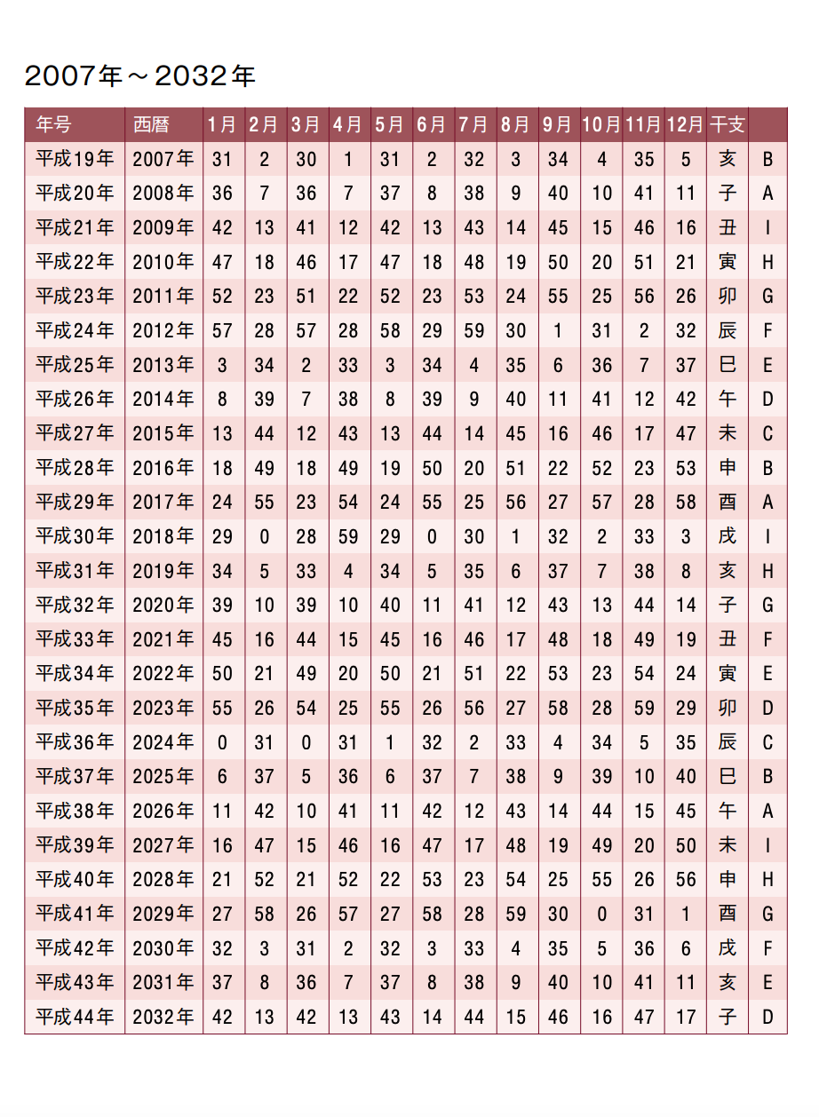 【ゲッターズ飯田】五星三心占いの調べ方！タイプ別の特徴と芸能人 | ラビはぴ